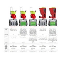 Lobster Elite Grand V Tennis Ball Machine -Ball Games Shop compareGrandandPhenom f72b67fb 49eb 4558 ac7e e71bd271acca